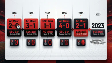 ac milan vs ssc bari timeline