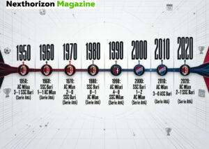ac milan vs ssc bari timeline